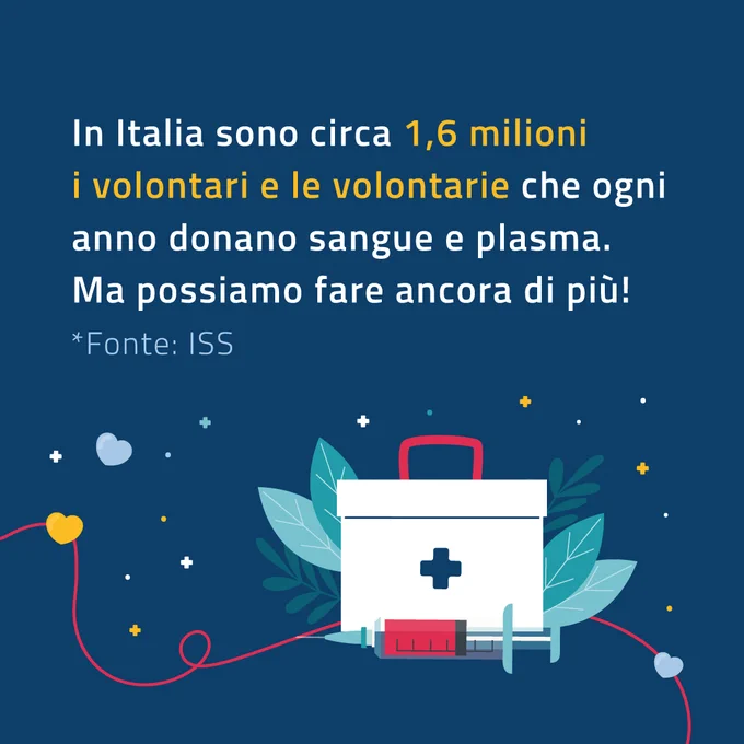 Grafica su sfondo blu con l'illustrazione di una cassetta del pronto soccorso e una siringa. Testo: "In Italia sono circa 1,6 milioni i volontari e le volontarie che ogni anno donano sangue e plasma. Ma possiamo fare ancora di più! *Fonte: ISS".