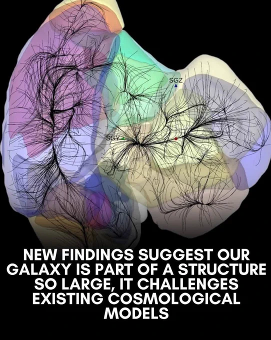This changes everything…

The universe may be far more interconnected than previously imagined. Astronomers at the University of Hawaiʻi, analyzing motion data from over 56,000 galaxies, propose that the Milky Way might lie within a gravitational structure ten times the volume of the already immense Laniākea supercluster. 

This newly suggested region, anchored by the massive Shapley concentration, challenges current models of cosmic structure and extends the boundaries of our mapped universe. 

The discovery, published in Nature Astronomy, invites a rethinking of how galactic movements are influenced on a colossal scale.

The researchers liken the cosmos to a system of rivers and basins, where galaxies flow along gravitational currents shaped by immense attractors. This analogy paints a picture of the universe as a dynamic and interconnected web, with invisible gravitational highways guiding galaxies over billions of light-years. 