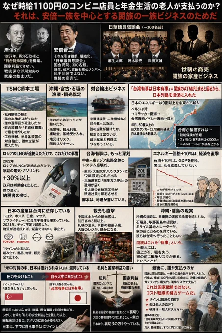安倍家の一族ビジネスが、なぜ時給1100円のコンビニ店員と年金生活の老人に支払わせるのか？