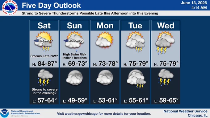This is a multiday forecast graphic for northern Illinois and northwest Indiana.  Headline: Five Day Outlook.  Sub Headline: Strong to Severe Thunderstorms Possible Late this Afternoon into this Evening.  Scattered thunderstorms are possible late this afternoon into tonight.  A few of these thunderstorms may be strong to severe.  Showers will continue overnight and into early Sunday morning.  High temperatures will reach the mid to upper 80s today then a cold front will move across the area tonight, with highs on Sunday only in the lower 70s.  Shower and thunderstorms chances will return Tuesday and Wednesday.  Visit weather.gov/Chicago for more forecast details for your location.    Graphic Created: Saturday, June 13, 2026 4:14 AM CDT