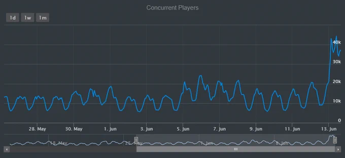 🔗 https://www.rolimons.com/game/12177325772