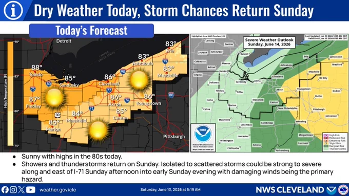 Graphic with the forecast for today on the left and the severe weather outlook for Sunday on the right. Expect dry weather and sunny skies with highs in the 80s today. On Sunday, there is a Marginal Risk of severe weather along and east of Interstate 71 with a Slight Risk across interior Northeast Ohio and Northwest Pennsylvania.