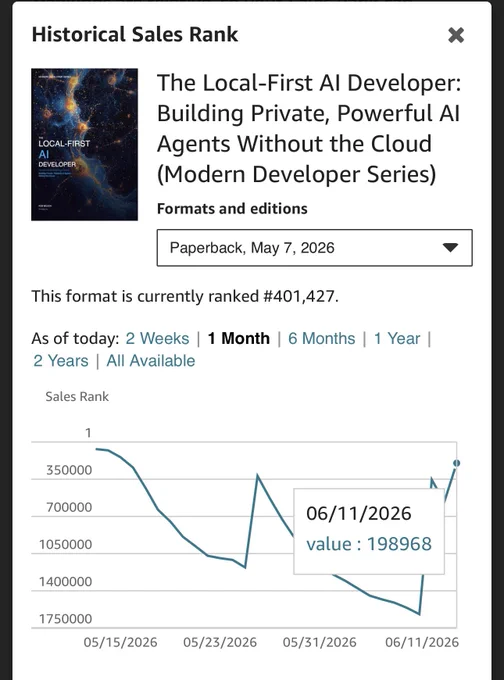 Amazon rank is improving ⬆️