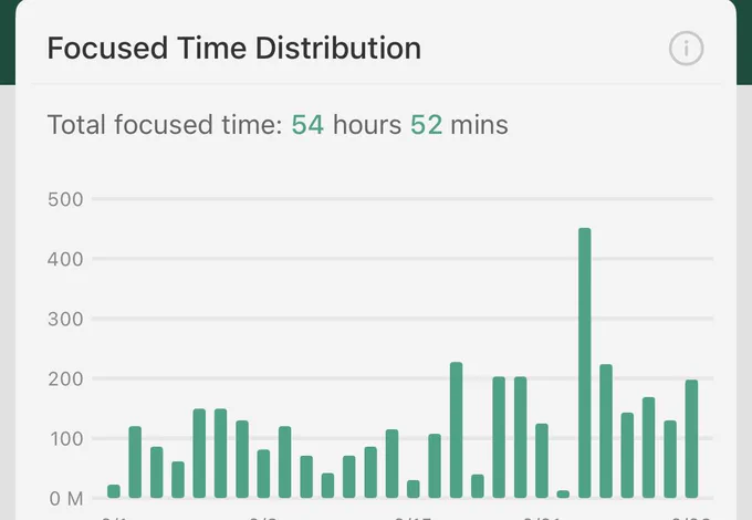 First month