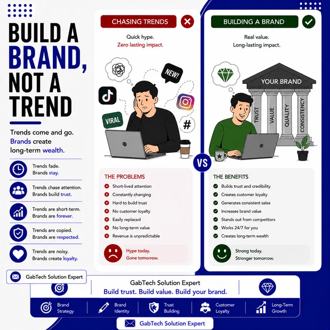 BUILD A BRAND, NOT A TREND

Trends come and go.
Brands create long-term wealth.
📩 Oriola Gabriel Olamide
GabTech Solution Expert

#BrandBuilding #EcommerceBrand #ShopifySuccess #GabTechSolution #BusinessGrowth #OnlineBusiness #Entrepreneurship #DigitalMarketing