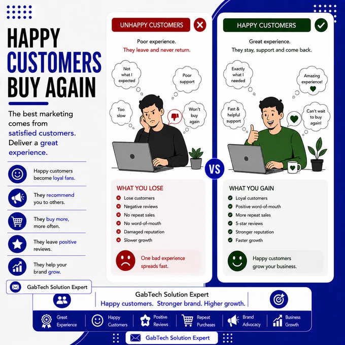 HAPPY CUSTOMERS BUY AGAIN

The best marketing comes from satisfied customers.
Deliver a great experience.
📩 Oriola Gabriel Olamide
GabTech Solution Expert

#CustomerExperience #CustomerRetention #ShopifyBusiness #GabTechSolution #EcommerceGrowth #BusinessSuccess #OnlineStore #DigitalMarketing