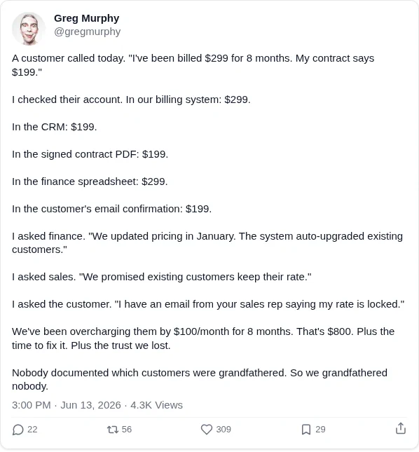 A customer called today. "I've been billed $299 for 8 months. My contract says $199."

I checked their account. In our billing system: $299.

In the CRM: $199.

In the signed contract PDF: $199.

In the finance spreadsheet: $299.

In the customer's email confirmation: $199.

I asked finance. "We updated pricing in January. The system auto-upgraded existing customers."

I asked sales. "We promised existing customers keep their rate."

I asked the customer. "I have an email from your sales rep saying my rate is locked."

We've been overcharging them by $100/month for 8 months. That's $800. Plus the time to fix it. Plus the trust we lost.

Nobody documented which customers were grandfathered. So we grandfathered nobody.