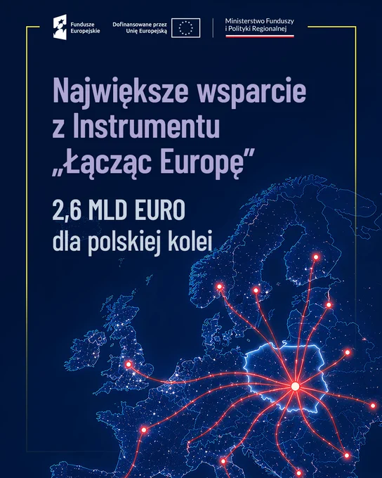 Grafika z mapą Europy.
Tekst: Najważniejsze wsparcie z Instrumentu "Łącząc Europę"
2.6 miliardów euro dla polskiej kolei