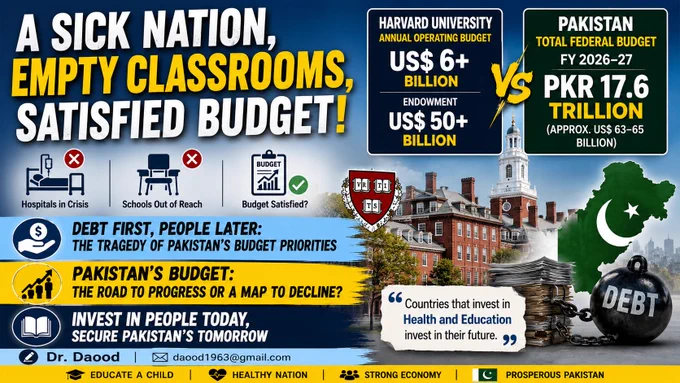 Pakistan Health & Education Budget 2026-2027