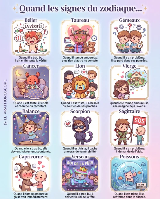 Illustration kawaii chibi des 12 signes du zodiaque dans différentes situations émotionnelles : Bélier qui dit enfin la vérité quand il a trop bu, Taureau qui tombe amoureux et ne voit plus que l’autre, Gémeaux qui se perd dans ses pensées, Cancer qui s’isole avec un doudou, Lion qui cherche du réconfort auprès de ses proches, Vierge qui imagine déjà l’avenir, Balance qui devient spontanée, Scorpion qui cache sa vulnérabilité, Sagittaire qui demande de l’aide, Capricorne qui montre immédiatement ses sentiments, Verseau qui devient le roi de la fête, Poissons qui se renferme dans le silence – scènes expressives et mignonnes, style cartoon adorable.