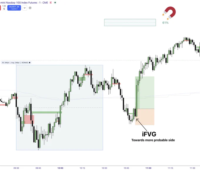 Mechanical 2R with iFVG during Initial Balance (NQ) 