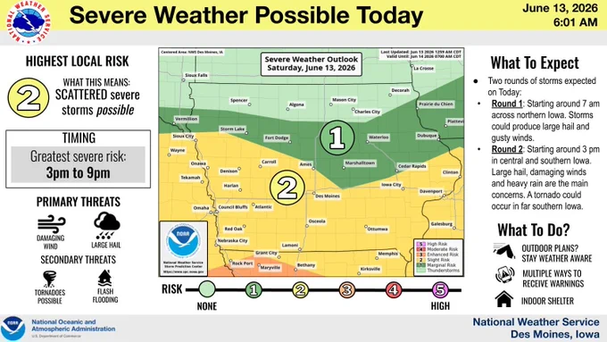 Infographic titled "Severe Storm Potential Today" from the National Weather Service in Des Moines, Iowa, dated June 13, 2026. The graphic outlines a "Scattered" severe storm risk for Today, with the greatest severe threat timed between 3 PM and 10 PM. Primary threats are listed as large hail and damaging winds, with secondary threats of tornadoes (some strong), small hail, flash flooding, and heavy rain. A map of Iowa highlights the "Highest Local Risk" shaded in yellow across central and southern Iowa, including Des Moines. Text boxes advise the public to stay weather aware if they have outdoor or camping plans, have multiple ways to receive warnings, and know where to find indoor or sturdy shelter.