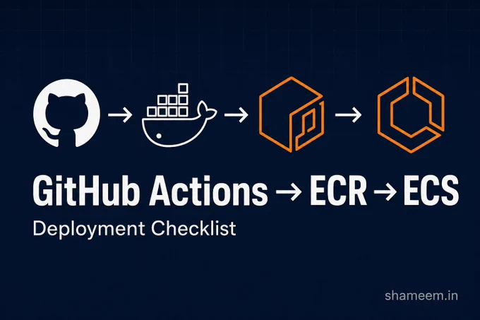 GitHub Actions to ECR to ECS deployment checklist banner for X