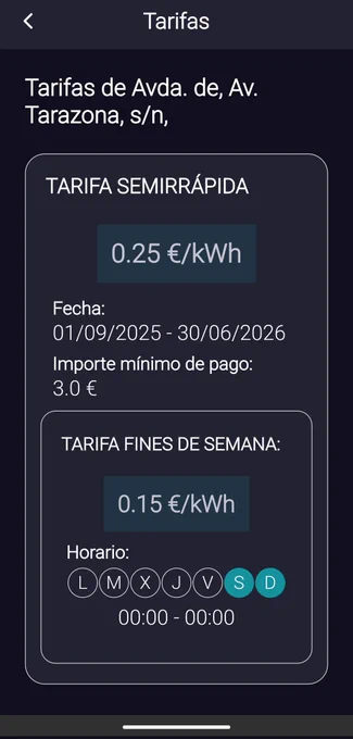 Tarifa fin de semana: 0,15 euros por kWh. 
Carga mínima 20 kWh. por sesión (o cobran 3 euros, como si hubieras cargado 20 kWh.)