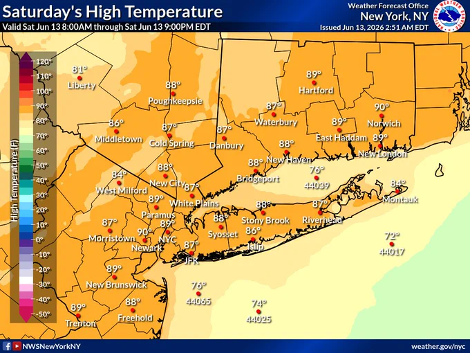 Highs today