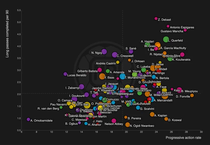 This is an automated tweet 🤖

Position, league, age and metrics were chosen randomly in the 2025/26 dataset.

Positions are determined via the player's average heat map.

Join the free trial for more leagues and tools!