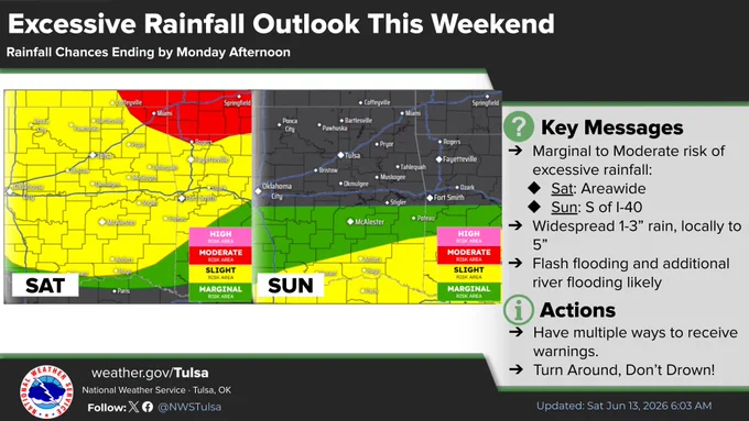 Excessive rainfall outlooks and information