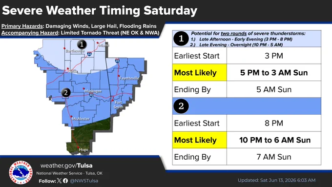 Severe weather timing information