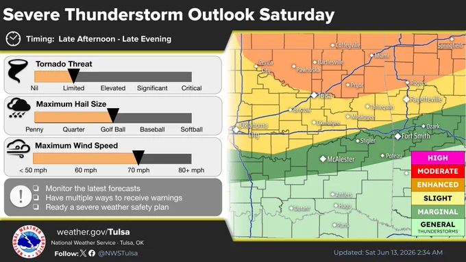 Severe weather forecast summary