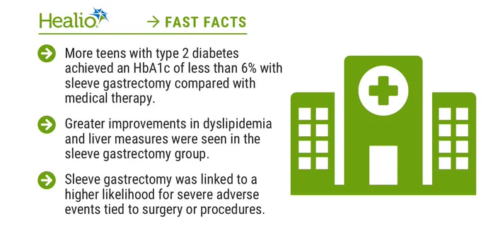Infographic highlighting the effects of sleeve gastrectomy on teens with type 2 diabetes. Includes medical insights and outcomes.