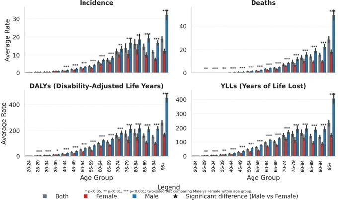 Flemban et al., Cancer Reports, 2026; https://doi.org/10.1002/cnr2.70603