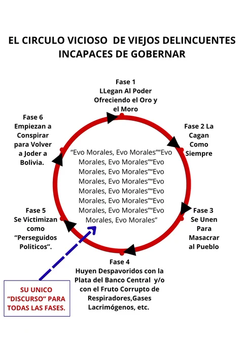 Cobardes y Asesinos buenos para Robar, Pésimos para Gobernar