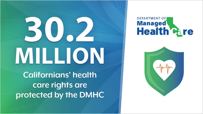 30.2 Million Californians' health care rights are protected by the DMHC.