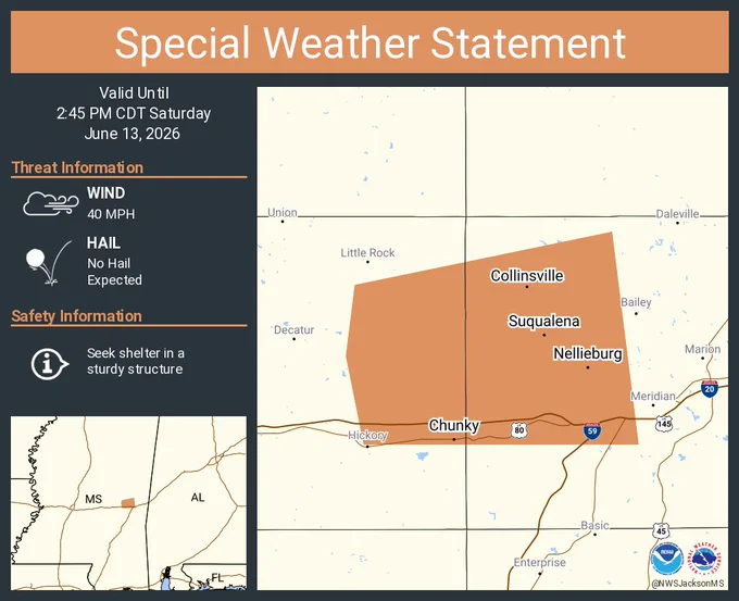 This graphic displays a special weather statement plotted on a map. The statement is in effect until 2:45 PM CDT.  The statement includes Collinsville MS, Nellieburg MS and  Chunky MS.  A STRONG THUNDERSTORM WILL IMPACT NORTHEASTERN NEWTON AND NORTHWESTERN LAUDERDALE COUNTIES THROUGH 245 PM CDT. The threats associated with this storm are wind gusts up to 40 MPH and no hail is expected. Seek shelter in a sturdy structure until the storm passes.