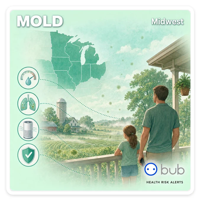 Illustration of a humid Midwest farm porch with a family; a US map shades the Great Lakes and Plains for outdoor mold. Labels read MOLD and Midwest.