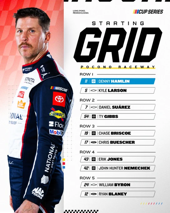 Starting grid for Pocono: Hamlin, Larson, Suárez, Gibbs, Briscoe, Buescher, Jones, Nemechek, Byron, Blaney.