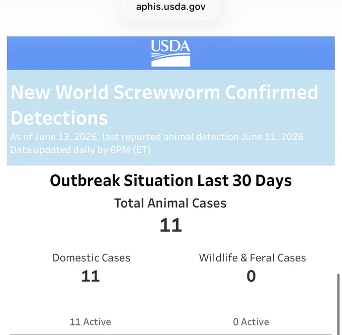 USDA screwworm dashboard “Outbreak situation last 30 days: 11 domestic cases”