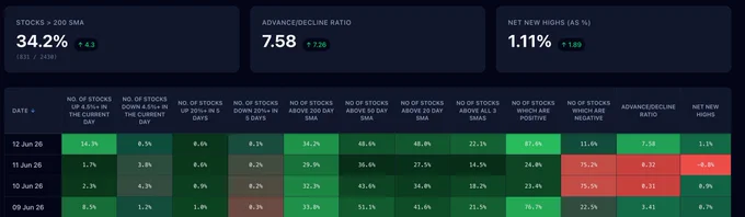 NSE Market Breadth