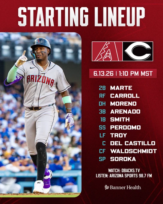 Starting Lineup | 6.13.26 | 1:10 PM MST

Diamondbacks vs. Reds (logos) | Banner Health (logo)

2B - Marte
RF - Carroll
DH - Moreno
3B - Arenado
1B - Smith
SS - Perdomo
LF - Troy
C - Del Castillo
CF - Waldschmidt
SP - Soroka

Watch: DBACKS.TV
Listen: Arizona Sports 98.7 FM

The graphic features an image of Geraldo Perdomo pointing at the sky after hitting a home run. He is wearing a gray Diamondbacks jersey and a black batting helmet.