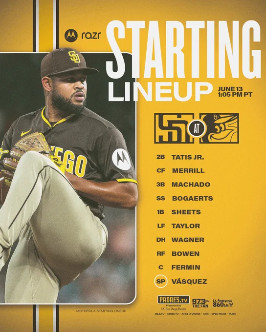 Motorola Razr Starting Lineup Graphic. The background is gold with a brown, white, and gold stripe on the left side. The graphic features an image of Randy Vásquez pitching. He is wearing the Padres brown road uniform. There is a white outline around the photo. To the right of this photo, there is text that says: Motorola Razr Starting Lineup | June 13 | 1:05 PM PT | Padres (Logo) at Orioles (logo). Beneath this text is today’s lineup: 2B Tatis Jr., CF Merrill, 3B Machado, SS Bogaerts, 1B Sheets, LF Taylor, DH Wagner, RF Bowen, C Fermin, SP Vásquez. Below the lineup is today’s tune-in information: Padres.TV, 97.3 FM The Fan, La Poderosa 860 AM, MLB.TV, DIRECTV, AT&T U-Verse, Cox, Spectrum, Fubo.