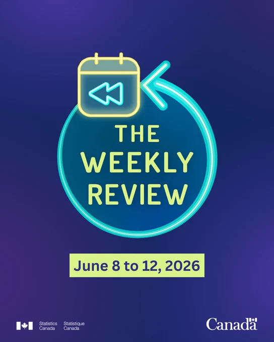 The Weekly Review, June 8 to 12, 2026