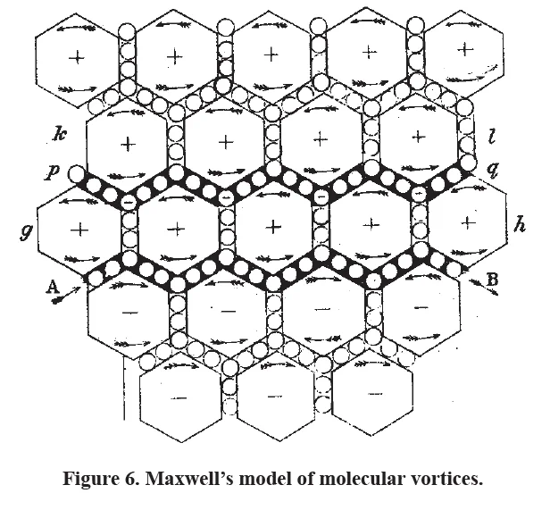 Bucci, Ovidio Mario. "From Electromagnetism to the electromagnetic field: The genesis of Maxwell's equations [Historical Corner]." IEEE Antennas and Propagation Magazine 56, no. 6 (2015): 299-307.