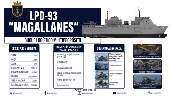 Infografía del LPD-93 "Magallanes" con sus principales características, capacidades logísticas y áreas de empleo operacional