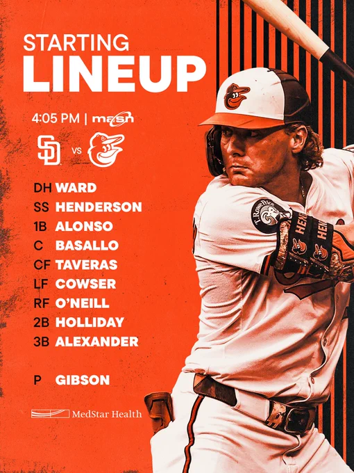 Padres at Orioles | O’s Starting Lineup | 4:05 p.m. | MASN

DH - Ward
SS - Henderson
1B - Alonso
C - Basallo
CF - Taveras
LF - Cowser
RF - O'Neill
2B - Holliday
3B - Alexander
P - Gibson

The graphic features an image of Henderson batting. He is wearing a white Orioles uniform and a batting helmet.
