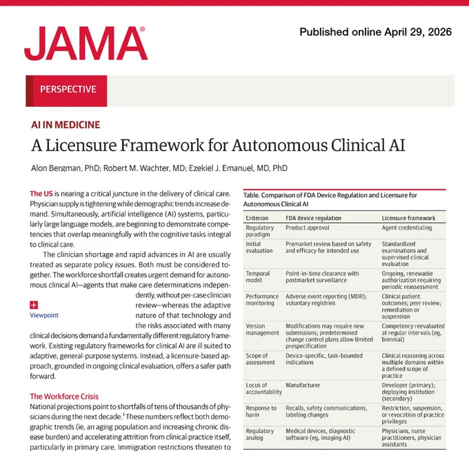 A page from JAMA, April 29, 2026, titled \"A Licensure Framework for Autonomous Clinical AI\" by Alon Bergman et al. It discusses the US nearing a critical point in clinical care and compares FDA device regulation to licensure frameworks in a table.
