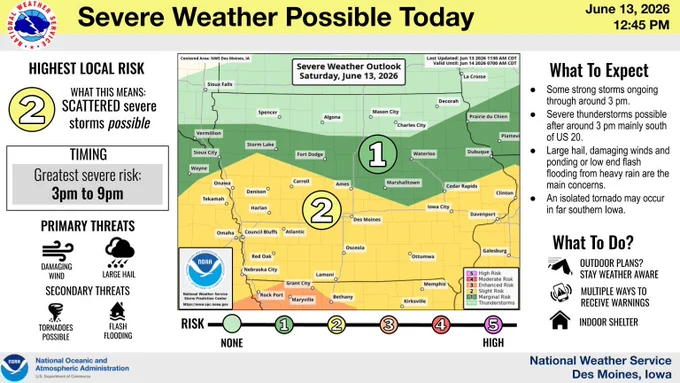Infographic titled "Severe Storms Possible Today" from the National Weather Service in Des Moines, Iowa, dated June 13, 2026.