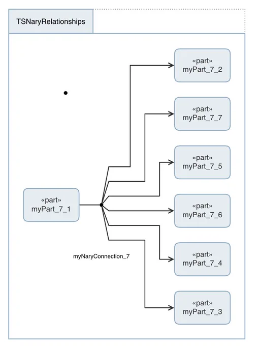 Visit our exhibit to learn how graph-based technologies can help teams visualize, analyze, and navigate complex engineering data and system relationships.