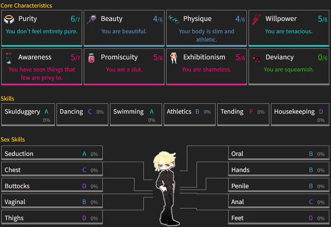 Wren's Characteristics (Q&A-Based)