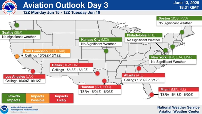 National Weather Service Aviation Weather Center Aviation Outlook Day 3 map for 12Z Monday Jun 15 to 12Z Tuesday Jun 16. A map of the United States highlights aviation impacts for major airport hubs using a color-coded system: Green (Few/No Impacts), Orange (Impacts Possible), and Red (Impacts Likely).

Few/No Impacts (Green): Seattle (SEA) - No significant weather; Kansas City (MCI) - No significant weather; Philadelphia (PHL) - No Significant Weather; New York (JFK, LGA, EWR) - No Significant Weather; Boston (BOS, PVD) - No Significant Weather.

Impacts Possible (Orange): San Francisco (SFO, OAK) - Ceilings 16/09Z-16/12Z.

Impacts Likely (Red): Los Angeles (LAX) - Ceilings 16/09Z-16/12Z; Dallas (DFW, DAL) - Ceilings 15/18Z-16/12Z; Houston (IAH, HOU) - TSRA 15/21Z-16/03Z; Atlanta (ATL) - Ceilings 16/09Z-16/12Z; Miami (MIA, FLL) - TSRA 15/18Z-16/00Z.