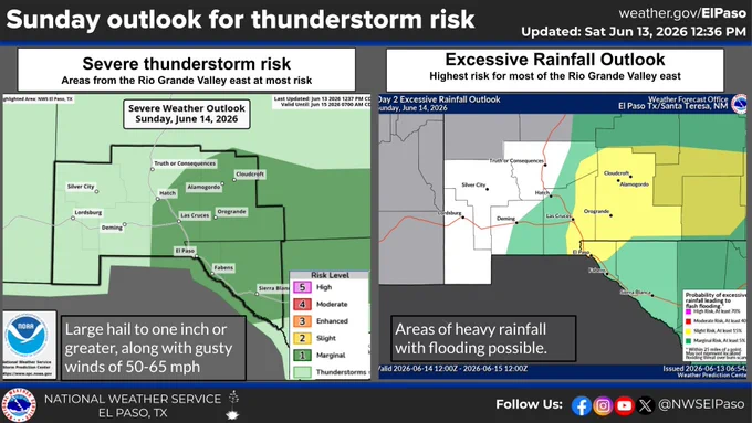 Abundant moisture and an unstable airmass will lead to scattered thunderstorms Sunday across the area. The best chances for storms are from the Rio Grande Valley east, and this same area will see the highest risk for large hail and damaging winds, along with flooding. 
