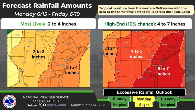 A tropical plume of moisture will continue to keep chances of rain through Friday, with Monday being the greatest day for the risk of flash flooding (WPC has highlighted the region under a Slight (level 2 of 4) risk). Remember: Turn Around, Don't Drown!