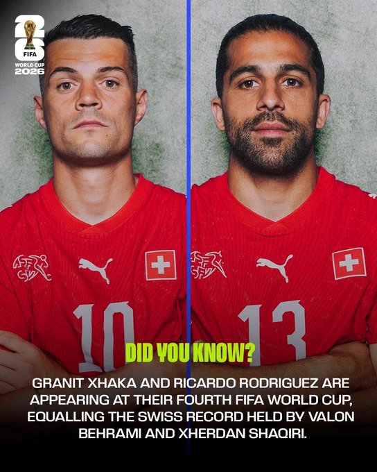 A splitscreen graphic of Granit Xhaka and Ricardo Rodriguez with added text that reads:

Did you know?
Granit Xhaka and Ricardo Rodriguez are appearing at their fourth FIFA World Cup,  equalling the Swiss record held by Valon Behrami and Xherdan Shaqiri.
