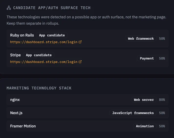 WhosBuilt lookup showing separate marketing and app surface technology detection for Stripe.