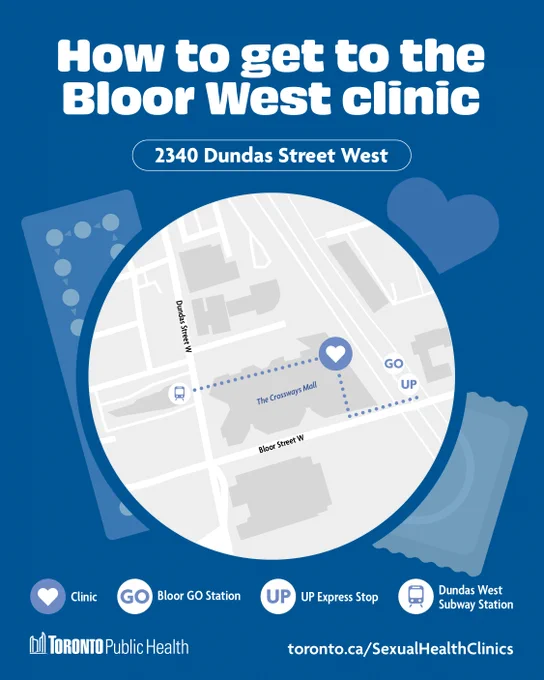 A series of four map graphics. Each has a blue background, white text, and showcases an intersection with a Toronto Public Health Sexual Health Clinic location identified with a heart. Locations are; Bloor West (2340 Dundas Street West)