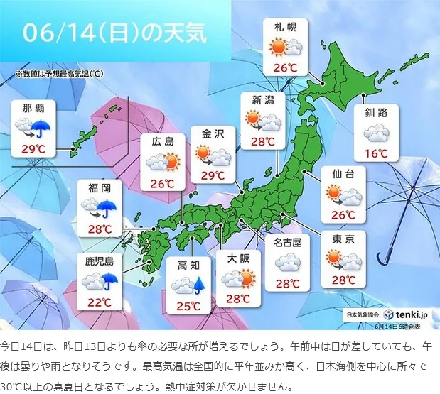 雨の所が増えてくる　日本海側中心に気温上昇　所々で真夏日　今日14日(日)の天気

(気象予報士 日直主任 2026年06月14日) - 日本気象協会 tenki.jp
https://tenki.jp/forecaster/deskpart/2026/06/14/39320.html