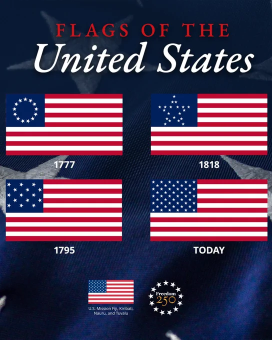 Four historical U.S. flags from 1777, 1818, 1795, and today, showing the evolution of stars and stripes.